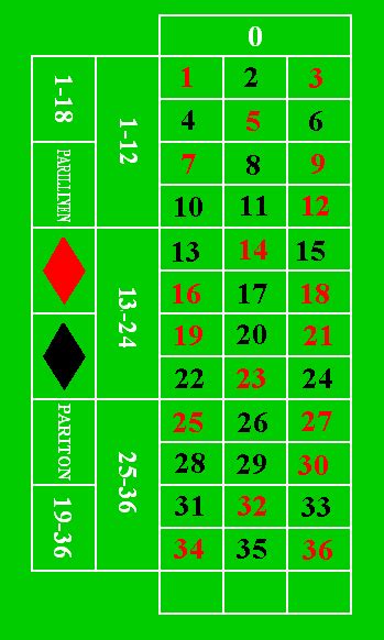 Roulette (jeu de hasard) — Wikipédia.
